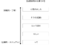 「そうだ・らしい・って・と聞きました・という話だ」の違い|伝聞表現の意味と使い分けを完全整理 | 日本語ミステイクガイド